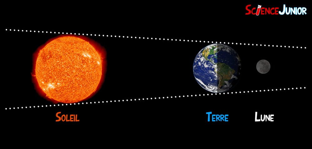 La Lune : tout savoir sur le satellite naturel de la Terre en 24 questions  - Numerama